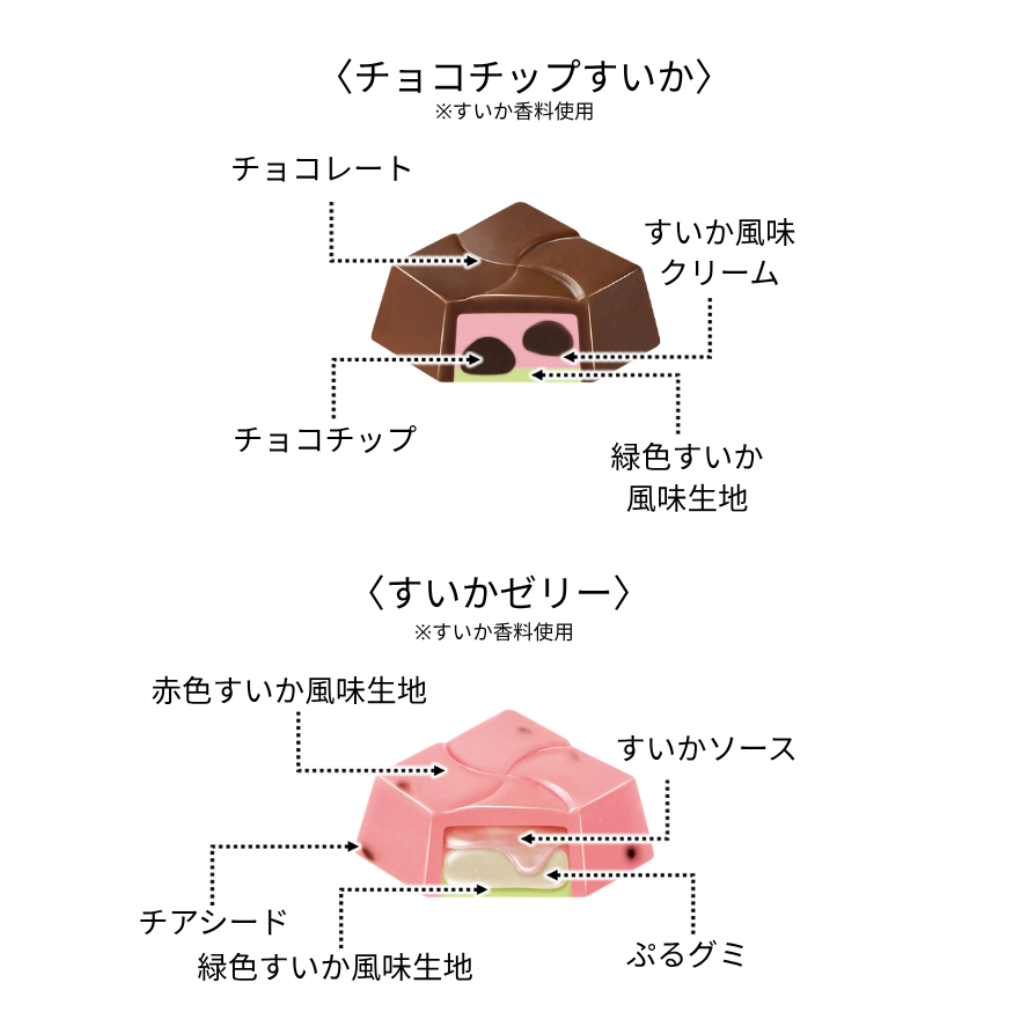 チロルのすいか割りBOX